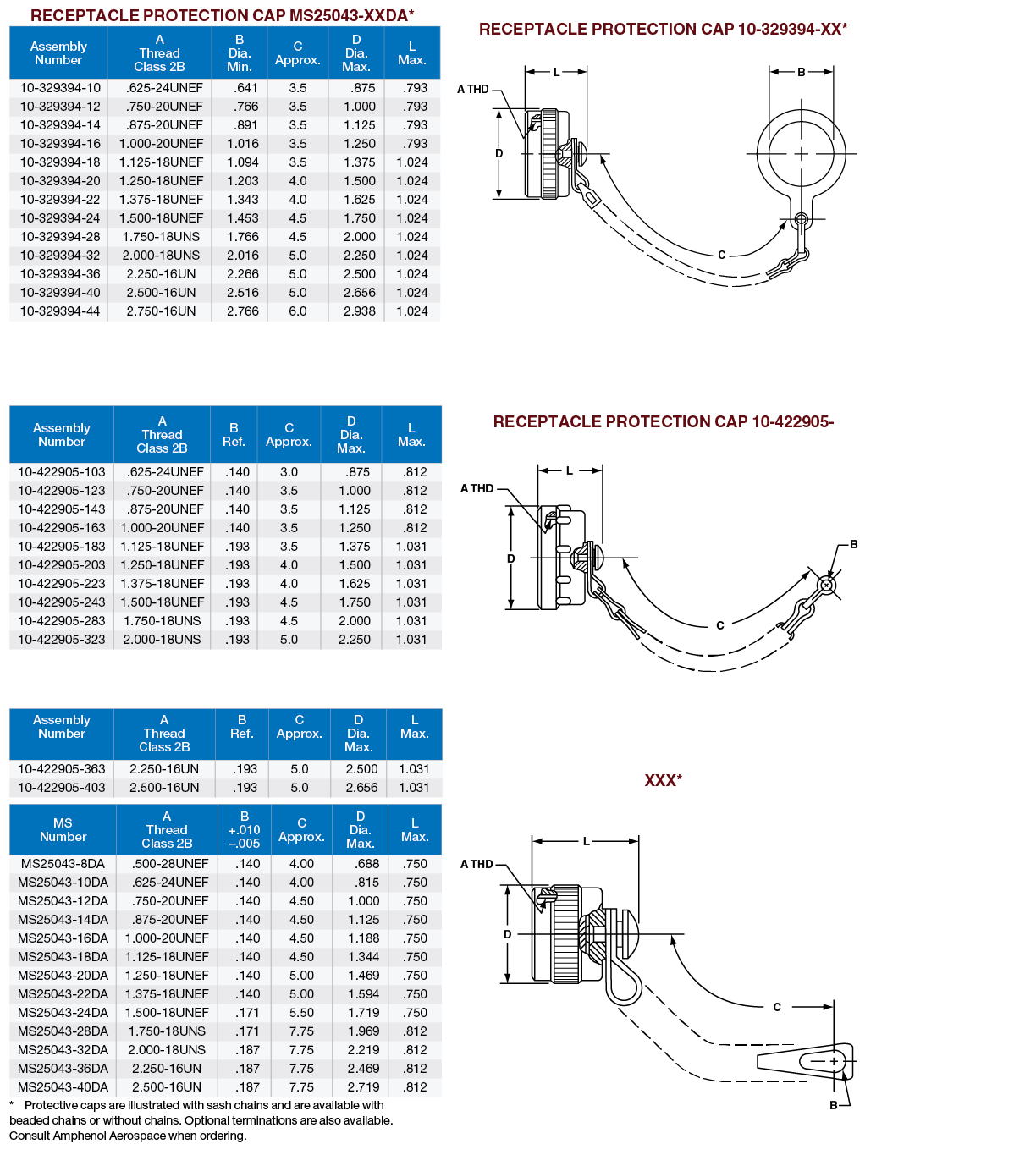 Matrix MILDTL5015 High Power Connector Products Amphenol Aerospace